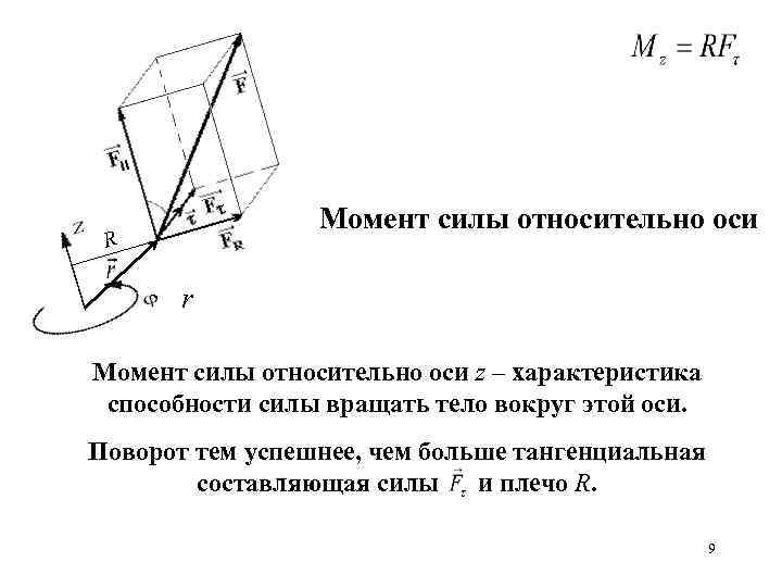 Момент силы относительно оси R r Момент силы относительно оси z – характеристика способности