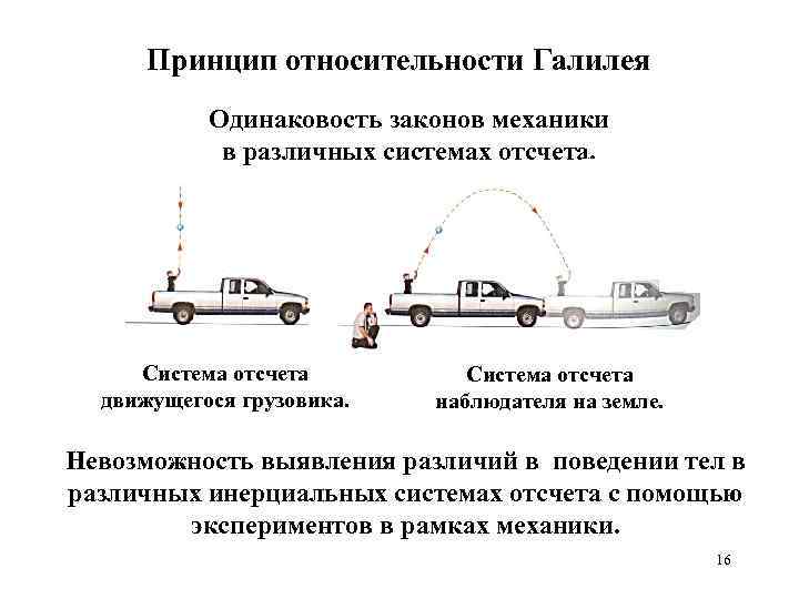 Система отсчета с автомобилем. Принцип относительности Галилея рисунок. Инерциальная система отсчета и принцип относительности механики. Принцип относительности в механике. Принцип относительности физика.