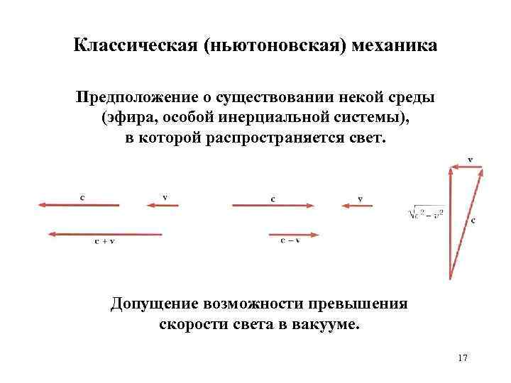 Классическая (ньютоновская) механика Предположение о существовании некой среды (эфира, особой инерциальной системы), в которой