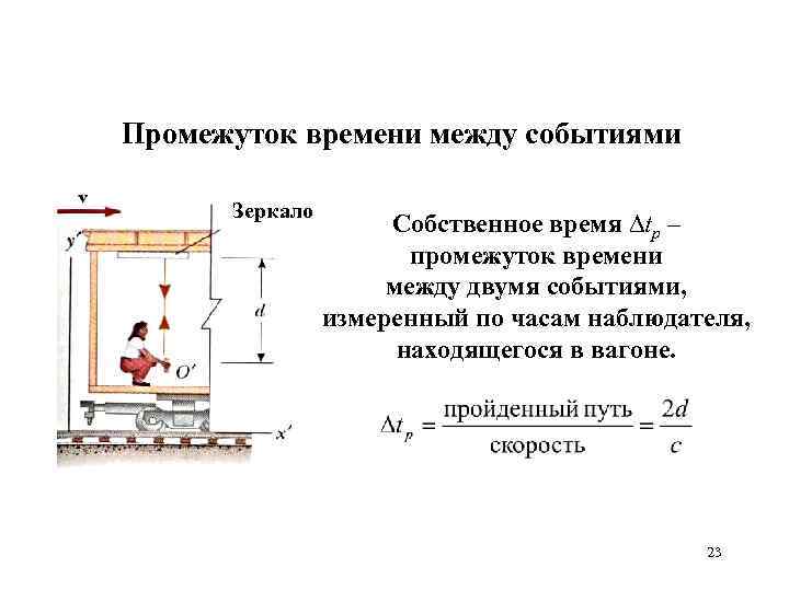 Промежуток времени между событиями Зеркало Собственное время tp – промежуток времени между двумя событиями,