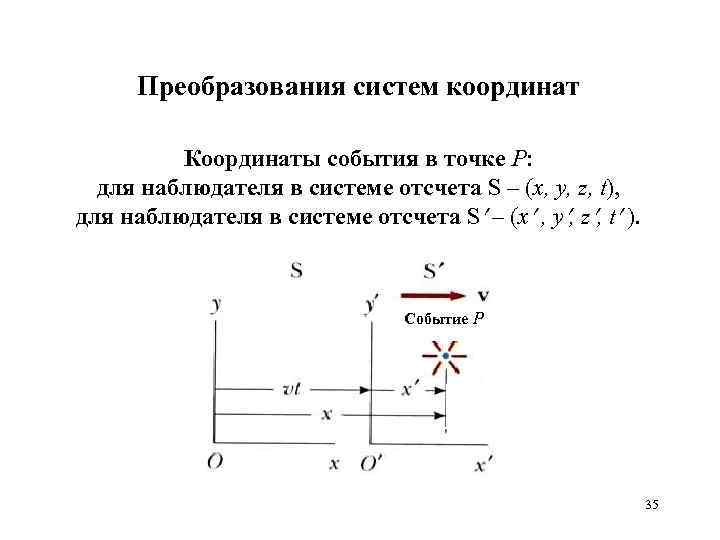 Преобразования систем координат Координаты события в точке P: для наблюдателя в системе отсчета S