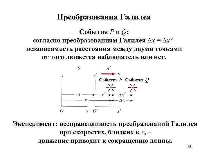 Преобразования Галилея События P и Q: согласно преобразованиям Галилея x = x независимость расстояния