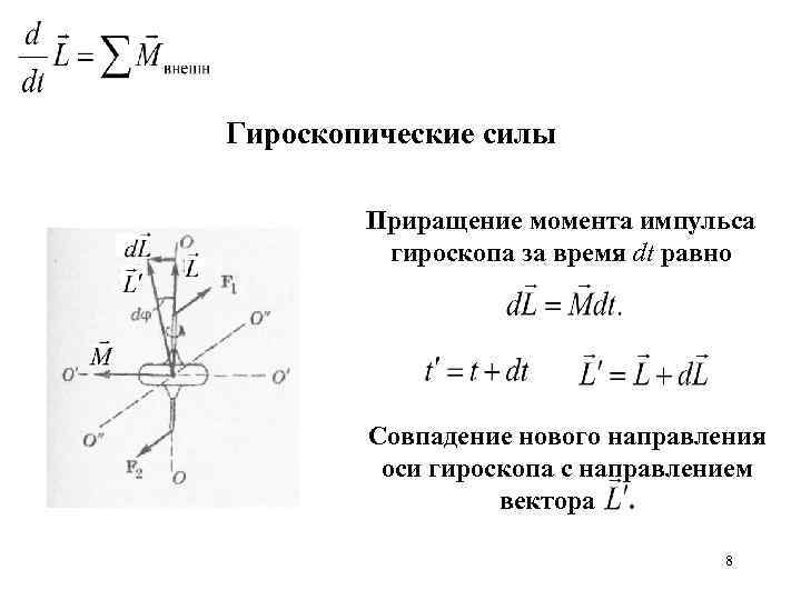 Гироскопический момент