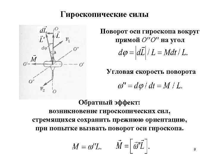 Гироскопические силы Поворот оси гироскопа вокруг прямой О О на угол Угловая скорость поворота