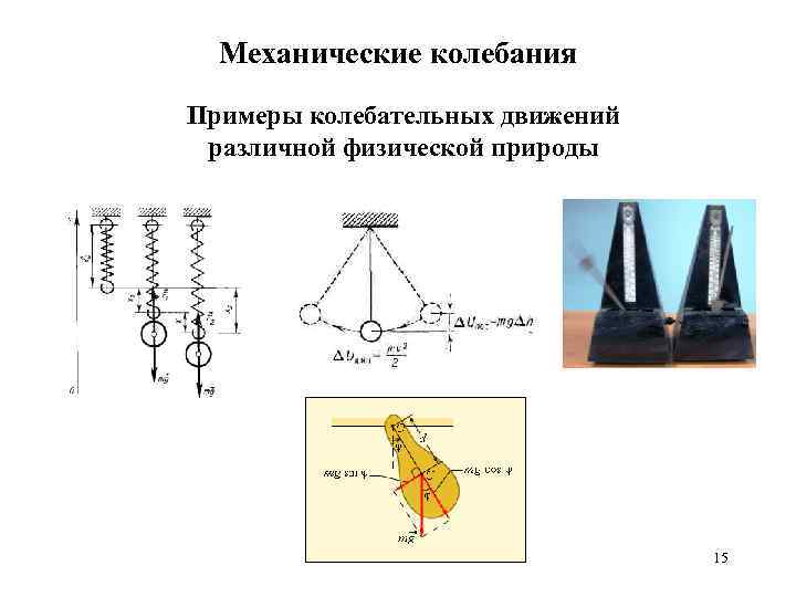 Механические колебания Примеры колебательных движений различной физической природы 15 