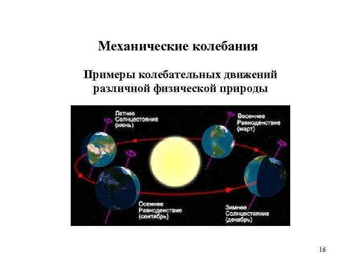 Механические колебания Примеры колебательных движений различной физической природы 16 