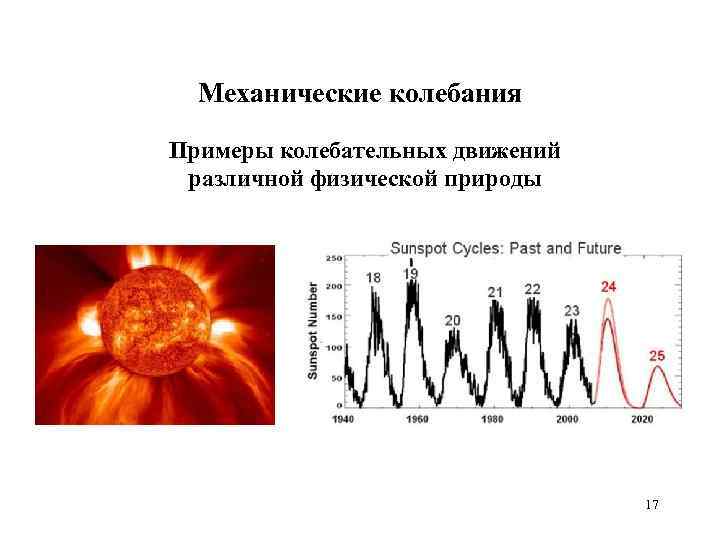 Механические колебания Примеры колебательных движений различной физической природы 17 