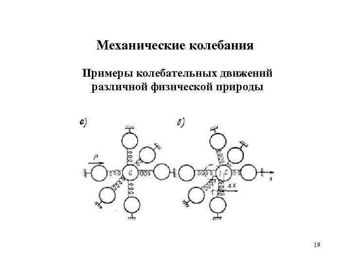 Механические колебания Примеры колебательных движений различной физической природы 19 