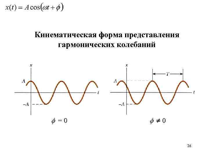 Кинематическая форма представления гармонических колебаний = 0 0 26 