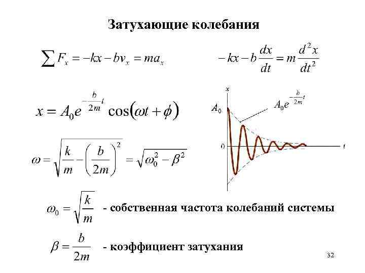 Частота колебания силы