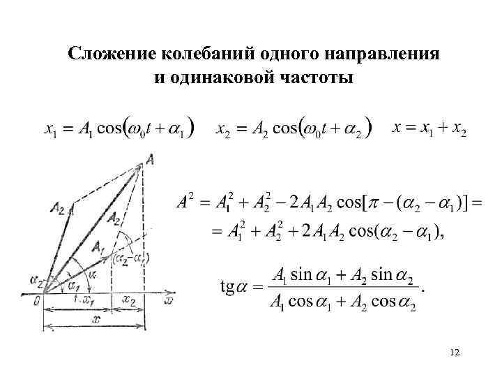 Сложение колебаний одного направления и одинаковой частоты 12 