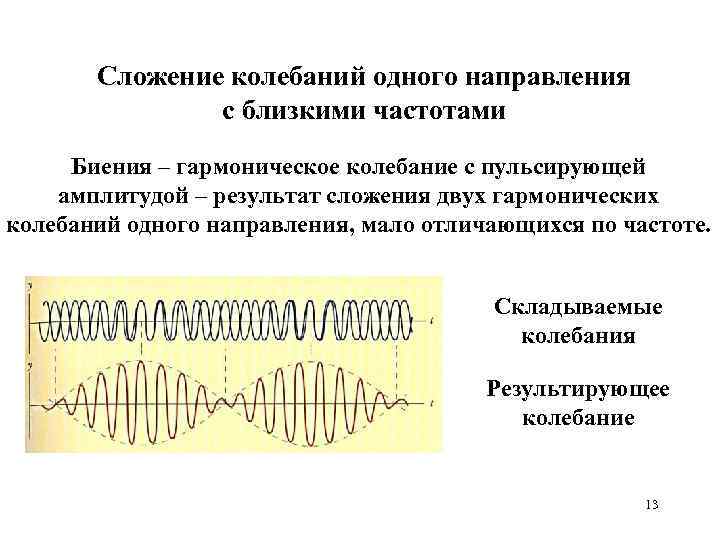 Сложение колебаний одного направления с близкими частотами Биения – гармоническое колебание с пульсирующей амплитудой