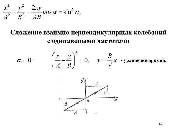 Сложение взаимно перпендикулярных колебаний с одинаковыми частотами - уравнение прямой. 16 