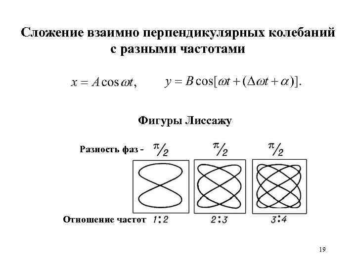 Сложение взаимно перпендикулярных колебаний с разными частотами Фигуры Лиссажу Разность фаз - Отношение частот