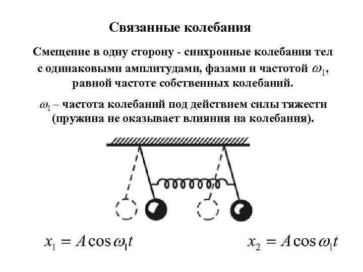 Связанные колебания Смещение в одну сторону - синхронные колебания тел с одинаковыми амплитудами, фазами