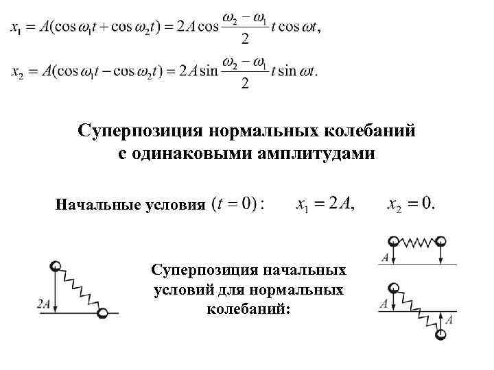 Суперпозиция нормальных колебаний с одинаковыми амплитудами Начальные условия Суперпозиция начальных условий для нормальных колебаний: