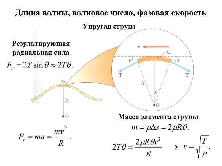 Длина волны волновое число фазовая скорость