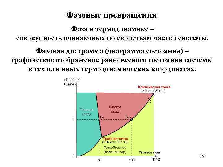 Фазовые превращения Фаза в термодинамике – совокупность одинаковых по свойствам частей системы. Фазовая диаграмма