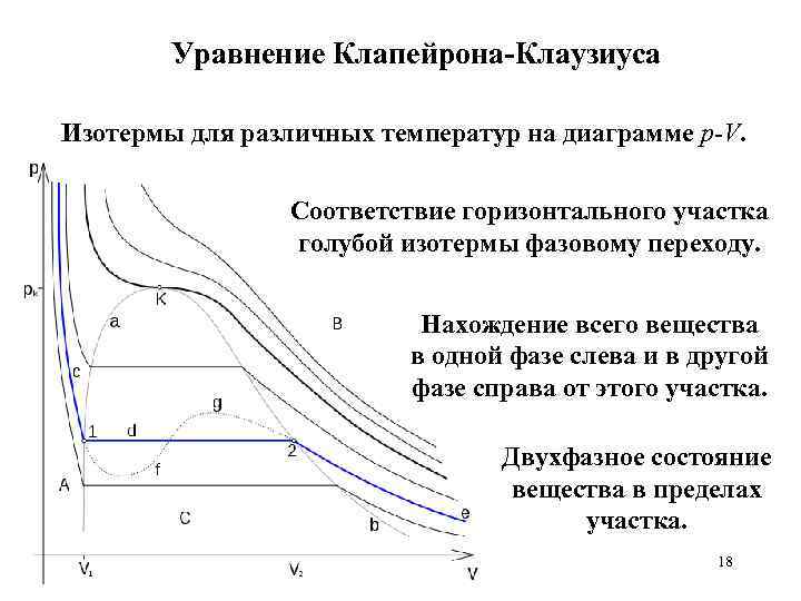 Уравнение Клапейрона-Клаузиуса Изотермы для различных температур на диаграмме p-V. Соответствие горизонтального участка голубой изотермы