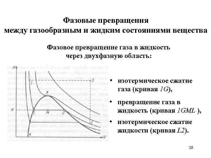 Фазовые превращения между газообразным и жидким состояниями вещества Фазовое превращение газа в жидкость через