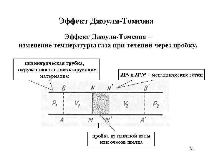 Эффект Джоуля-Томсона – изменение температуры газа при течении через пробку. цилиндрическая трубка, окруженная теплоизолирующим