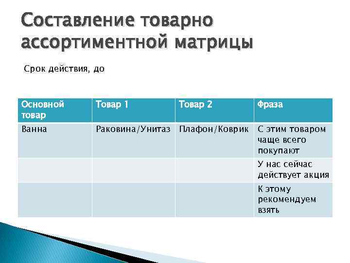 Составление товарно ассортиментной матрицы Срок действия, до Основной товар Товар 1 Товар 2 Ванна