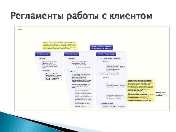 Регламенты работы с клиентом 