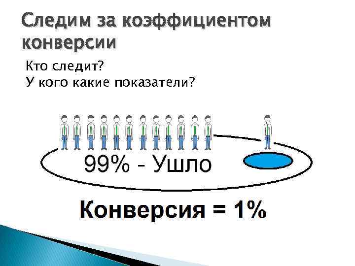 Следим за коэффициентом конверсии Кто следит? У кого какие показатели? 