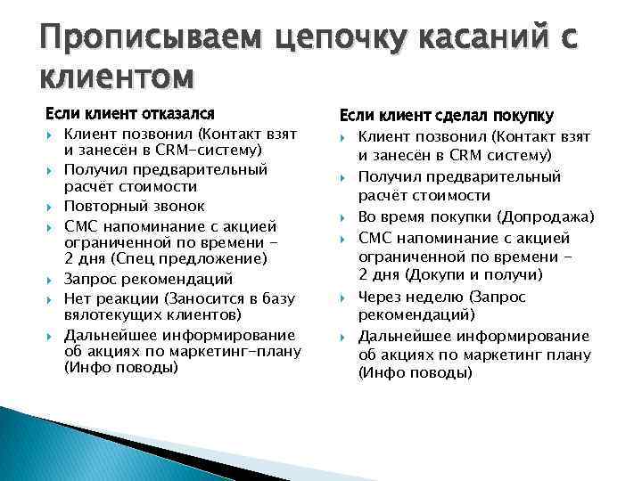 Прописываем цепочку касаний с клиентом Если клиент отказался Клиент позвонил (Контакт взят и занесён