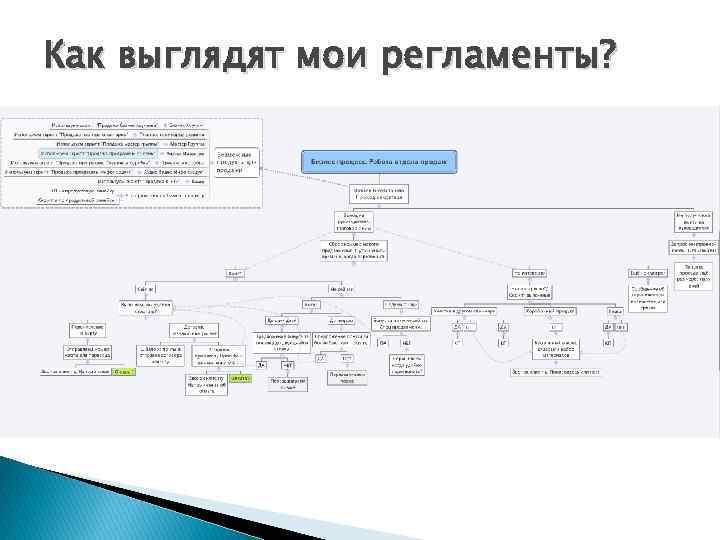 Как выглядят мои регламенты? 