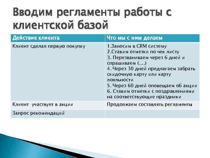 Вводим регламенты работы с клиентской базой Действие клиента Что мы с ним делаем Клиент