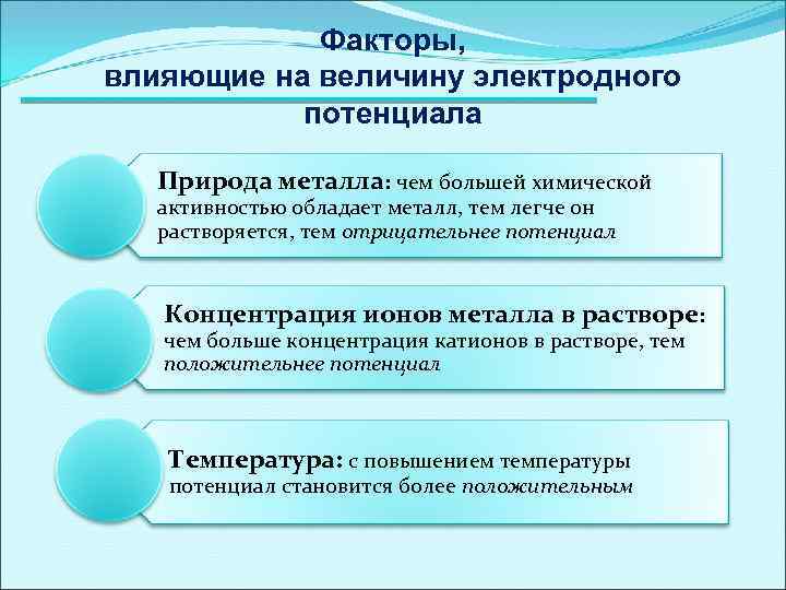 Факторы в большей степени влияющие на реализацию проекта