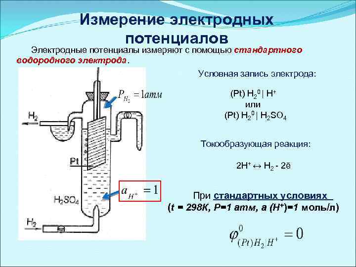 Измерение электродных потенциалов Электродные потенциалы измеряют с помощью стандартного водородного электрода. Условная запись электрода: