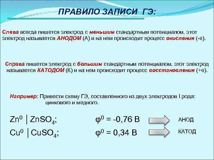 ПРАВИЛО ЗАПИСИ ГЭ: Слева всегда пишется электрод с меньшим стандартным потенциалом, этот электрод называется