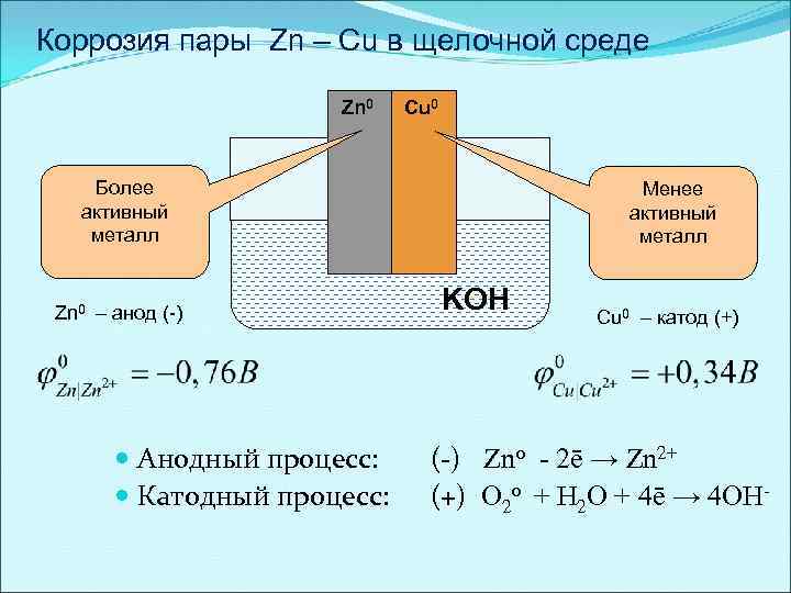 Коррозия пары Zn – Cu в щелочной среде Zn 0 Cu 0 Более активный