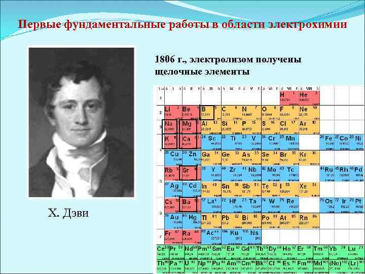 Первые фундаментальные работы в области электрохимии 1806 г. , электролизом получены щелочные элементы Х.
