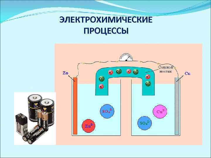 Электропривод презентация по электротехнике