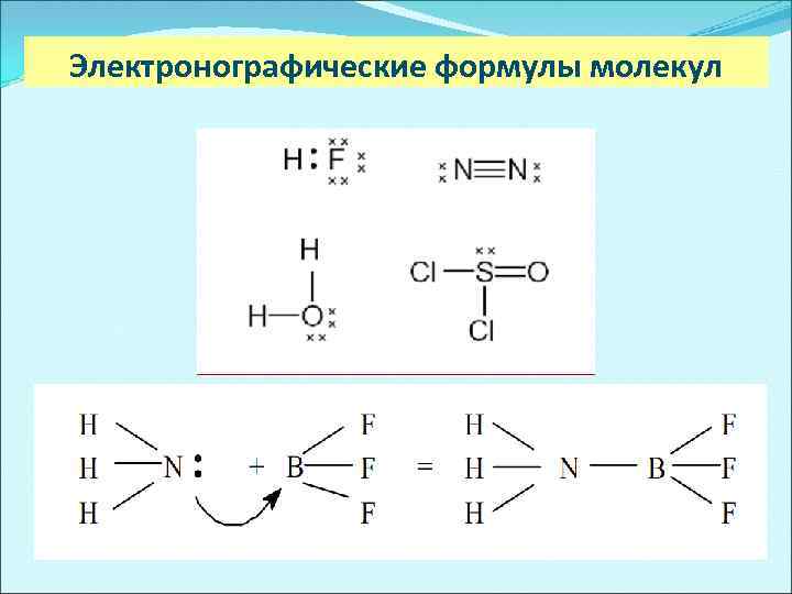 Электронографические формулы молекул 