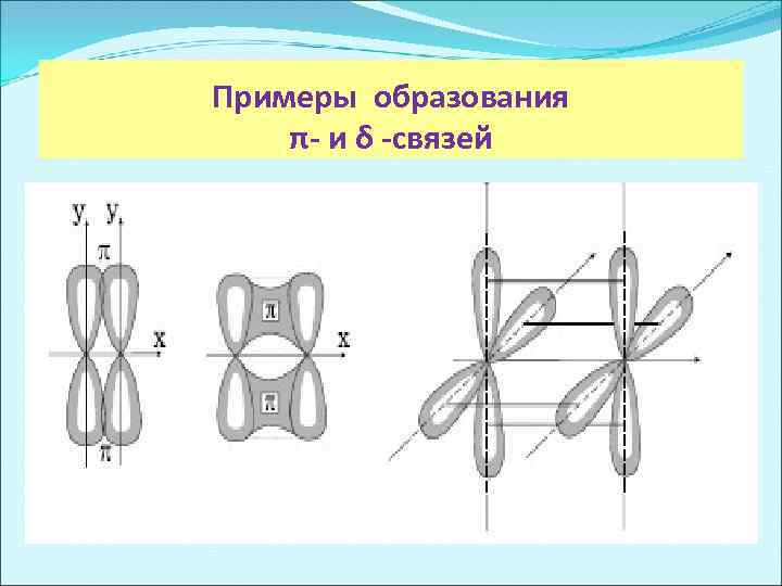 Примеры образования π- и δ -связей 
