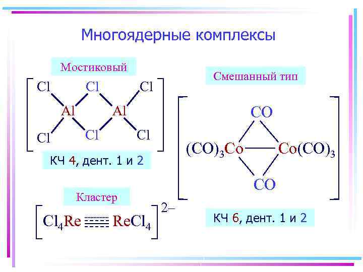 Многоядерные комплексы Мостиковый Cl Cl Al Смешанный тип Cl Al Cl Cl CO Cl