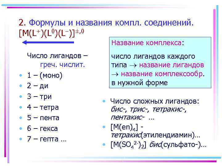2. Формулы и названия компл. соединений. [M(L+)(L 0)(L–)]±, 0 Название комплекса: • • Число