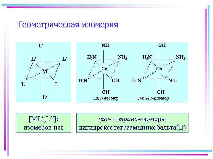 Геометрическая изомерия [ML 5 L ]: изомеров нет цис- и транс-изомеры дигидроксотетраамминкобальта(II) 