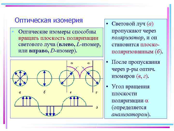 Оптическая изомерия • Световой луч (а) пропускают через • Оптические изомеры способны поляризатор, и