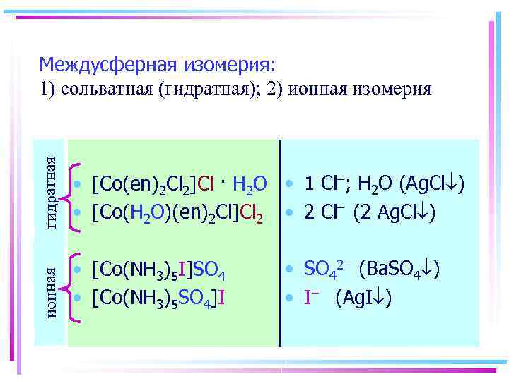 гидратная • [Co(en)2 Cl 2]Cl · H 2 O • 1 Cl–; H 2