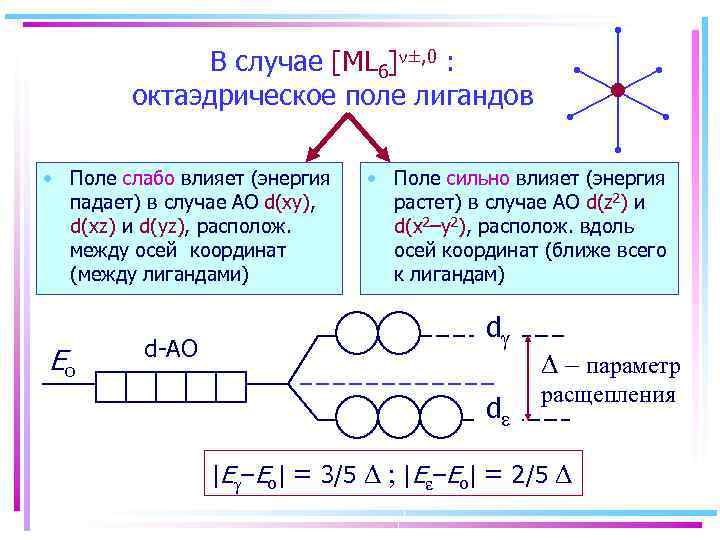 В случае [ML 6] ±, 0 : октаэдрическое поле лигандов • Поле слабо влияет