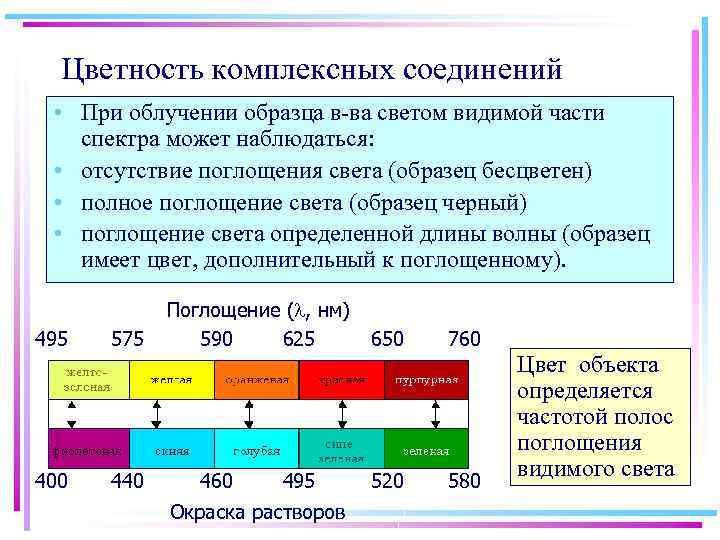 Цветность комплексных соединений • При облучении образца в-ва светом видимой части спектра может наблюдаться: