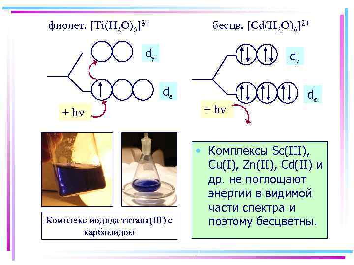 Цветность комплексов фиолет. [Ti(H 2 O)6]3+ бесцв. [Cd(H 2 O)6]2+ d d d +