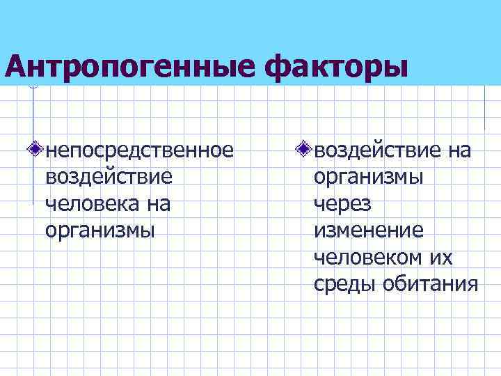 Антропогенные факторы непосредственное воздействие человека на организмы воздействие на организмы через изменение человеком их