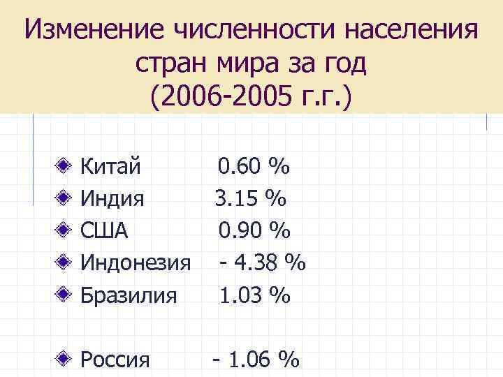 Изменение численности населения стран мира за год (2006 -2005 г. г. ) Китай Индия