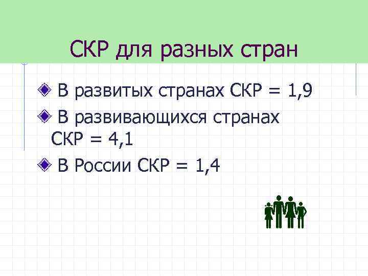 СКР для разных стран В развитых странах СКР = 1, 9 В развивающихся странах